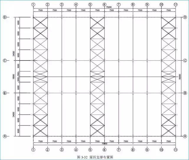 【钢结构·技术】某门式刚架结构设计实例