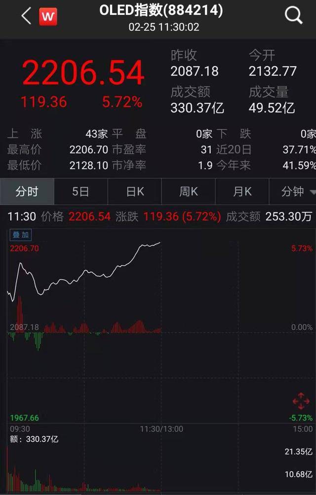 华为5g折叠屏手机发布引来产业链股票大涨