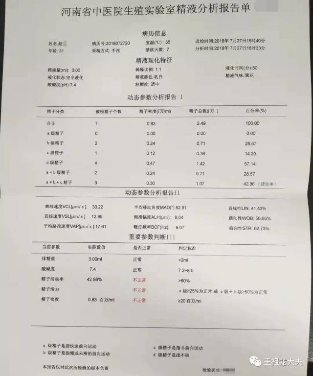 【男科临证思辨录】男性不育症(azfc 区缺失)