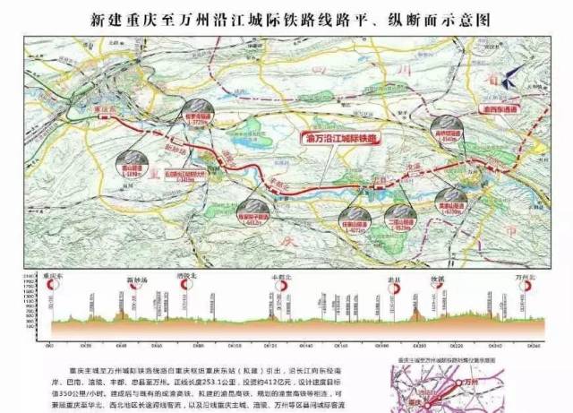 渝万高铁,即重庆市至万州新建的一条设计时速为350km/h的高速铁路