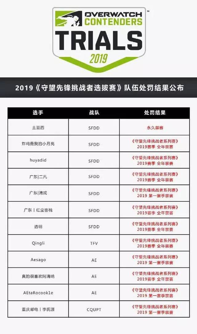 《守望先锋》一周大事件:新英雄消息浮出水面,上海龙终迎首胜