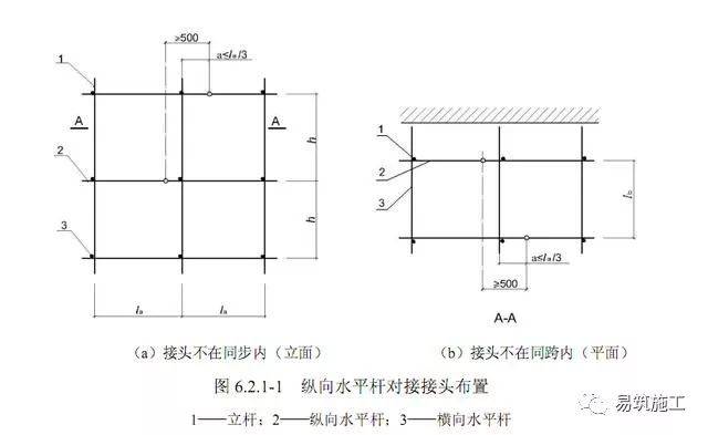 3横向水平杆(小横杆)的验收 主节点处必须设置一根横向水平杆,用直角