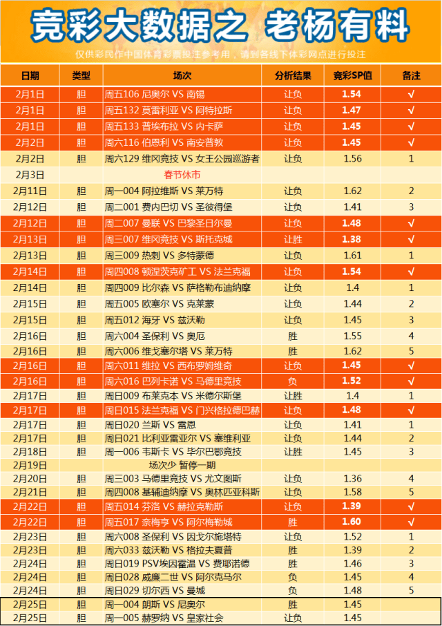 老杨2月25日周一的体彩足球竞彩分析,英冠:诺丁汉vs德比郡