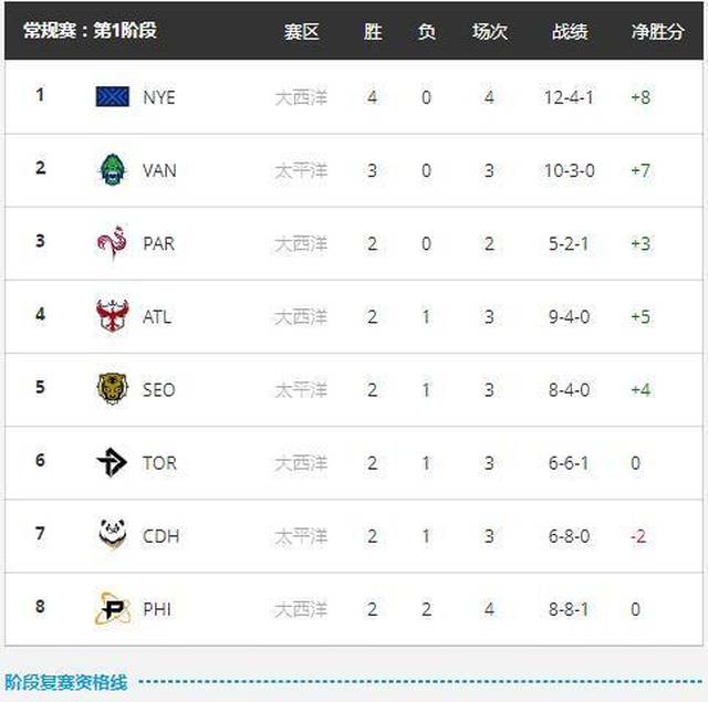 《守望先锋》一周大事件:新英雄消息浮出水面,上海龙终迎首胜