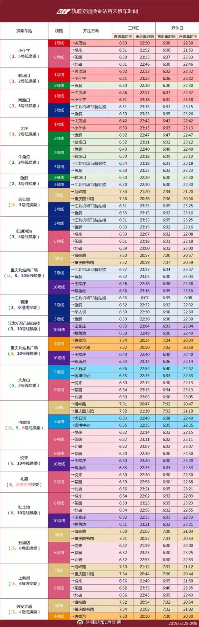 同时还有一份 重庆轨道交通换乘站首末班车时间表等你查收