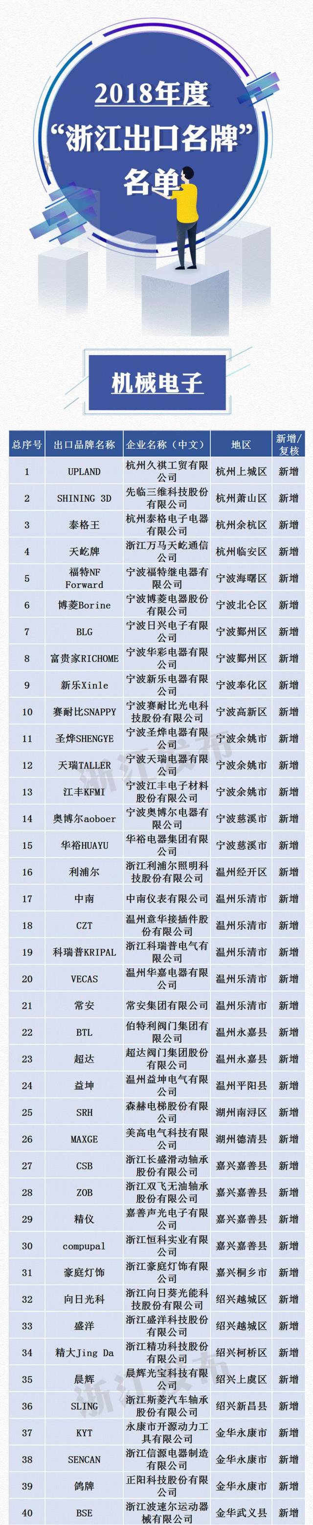 浙江省网站怎么优化排名 搜狐网