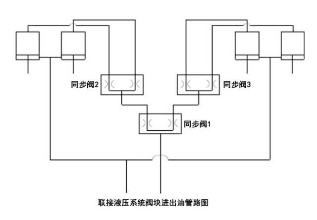 油管布线图在联接液压站阀块与液压油缸的管路系统上新増采用了同步阀