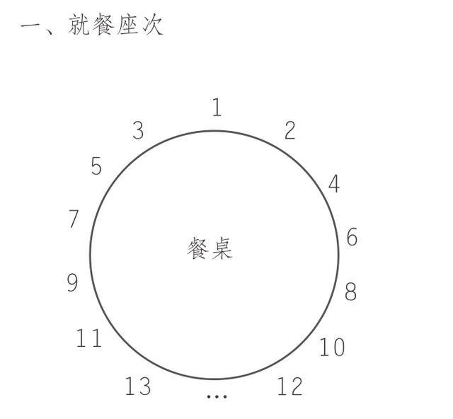 公司聚餐,如何给领导排座次?