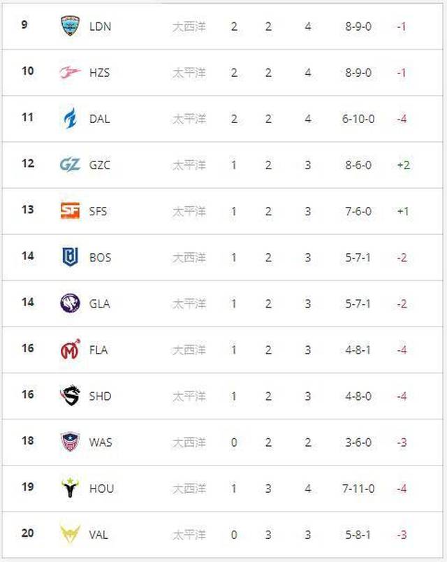 《守望先锋》一周大事件:新英雄消息浮出水面,上海龙终迎首胜