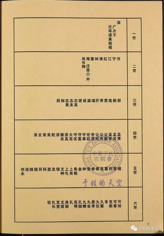 【家谱】山东昌邑市饮马镇长太屯村《于氏宗谱》