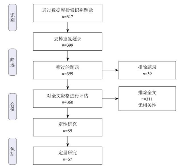 世界急诊外科学会临床实践(wses)指南 | 骨盆创伤