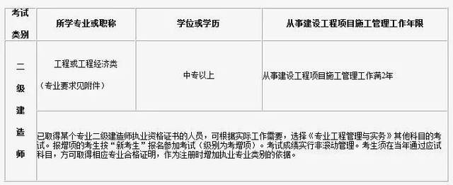 今天有3省二级建造师报名入口开通,同时有3省新公布报名时间(最新发布)
