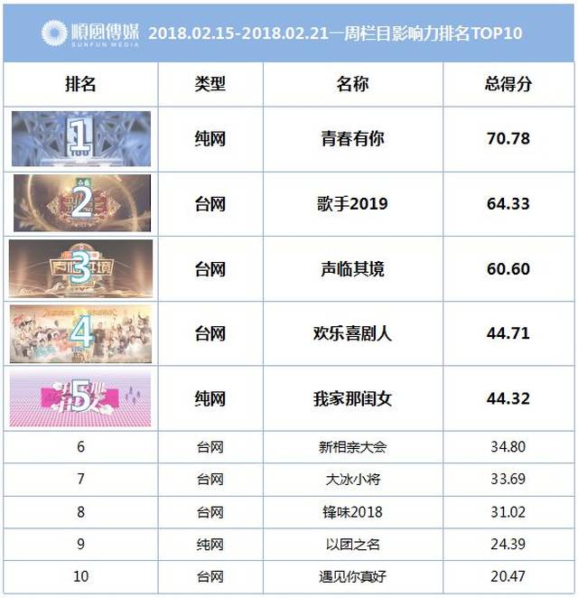 《黄金瞳》本周二强势开播;《这!就是原创》先导片本周六上线