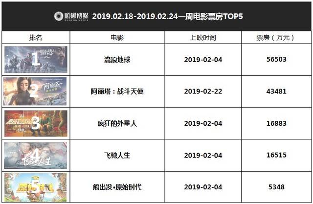 《黄金瞳》本周二强势开播;《这!就是原创》先导片本周六上线