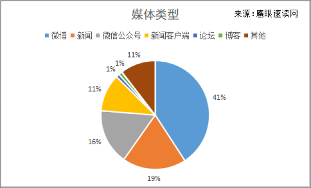 知网这回输给一个大学生了!年收入10亿背后收费太不合理!