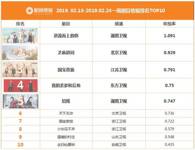 《黄金瞳》本周二强势开播;《这!就是原创》先导片本周六上线