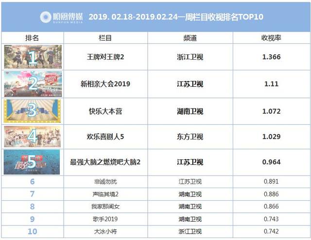 《黄金瞳》本周二强势开播;《这!就是原创》先导片本周六上线