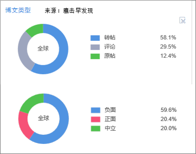 知网这回输给一个大学生了!年收入10亿背后收费太不合理!