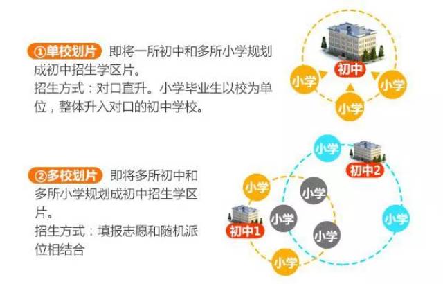 大连有没有“多校划片”计划? 市教育局最新回复!