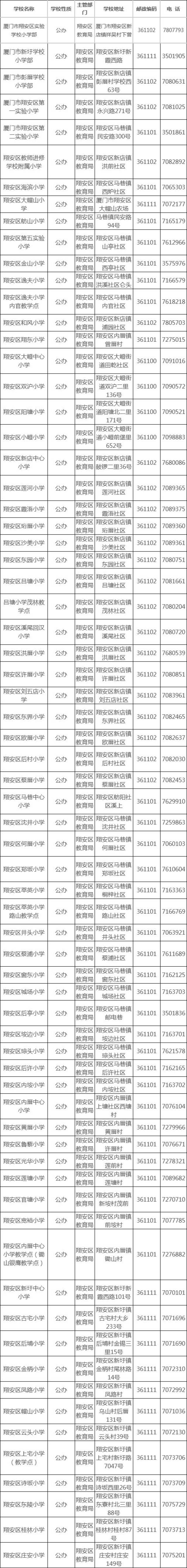 厦门全市小学名录,附公办,民办及联系方式