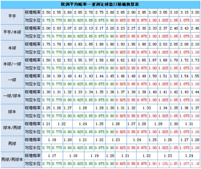 欧盘与亚盘的精确换算