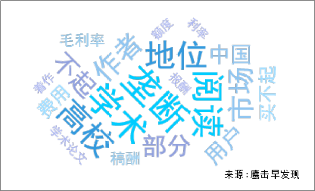 知网这回输给一个大学生了!年收入10亿背后收费太不合理!