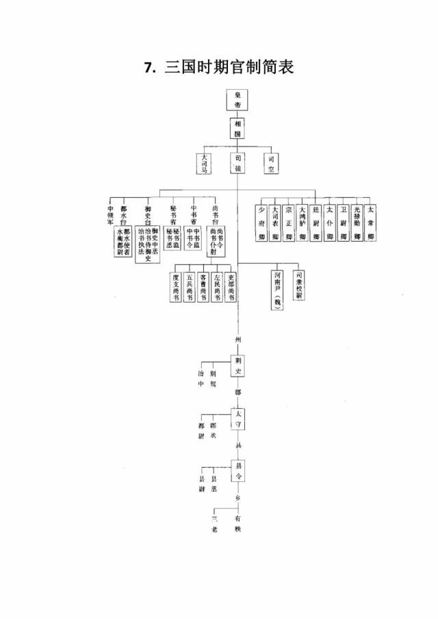 高考攻略:中国古代各朝代官制图及历史朝代公元对照表