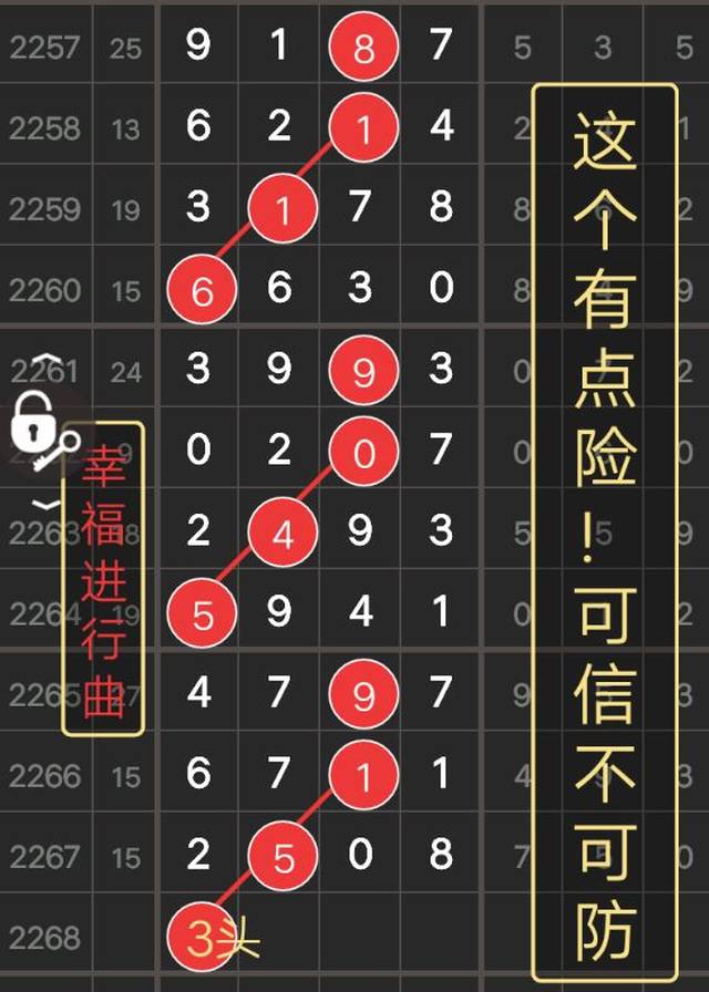 【特区加急】上期心水组合疯狂输出,圈中x508和x50x,三现中058
