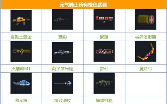 元气骑士武器有哪些 元气骑士武器大全一览