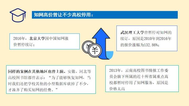 知网这回输给一个大学生了!年收入10亿背后收费太不合理!