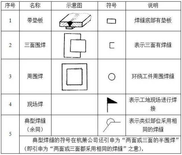 钢构科普--钢结构识图讲座
