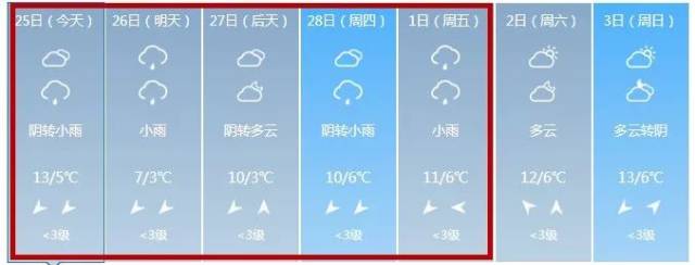 汉中天气大变脸!未来15天,11天都是雨雨雨.