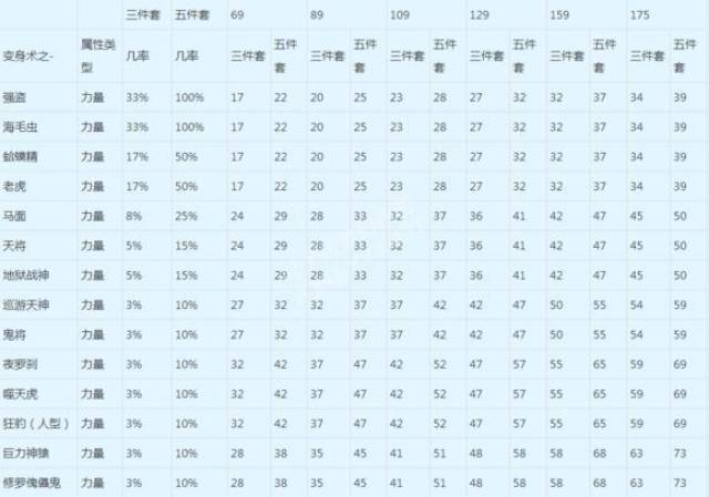 梦幻西游动物套的加成很可观?玩家觉得只是毛毛雨