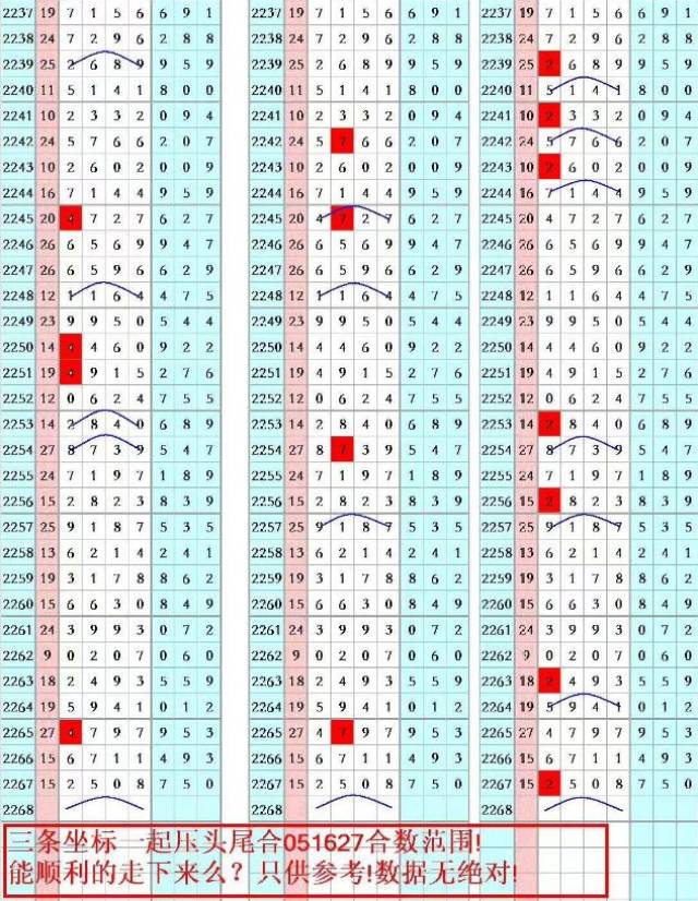 【特区加急】上期心水组合疯狂输出,圈中x508和x50x,三现中058