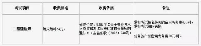 今天有3省二级建造师报名入口开通,同时有3省新公布报名时间(最新发布)