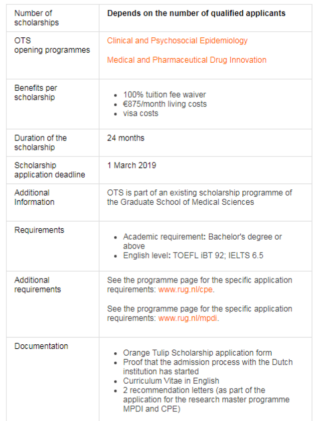 2019-2020橙色郁金香奖学金荷兰高校巡礼 | 格罗宁根大学医学研究院