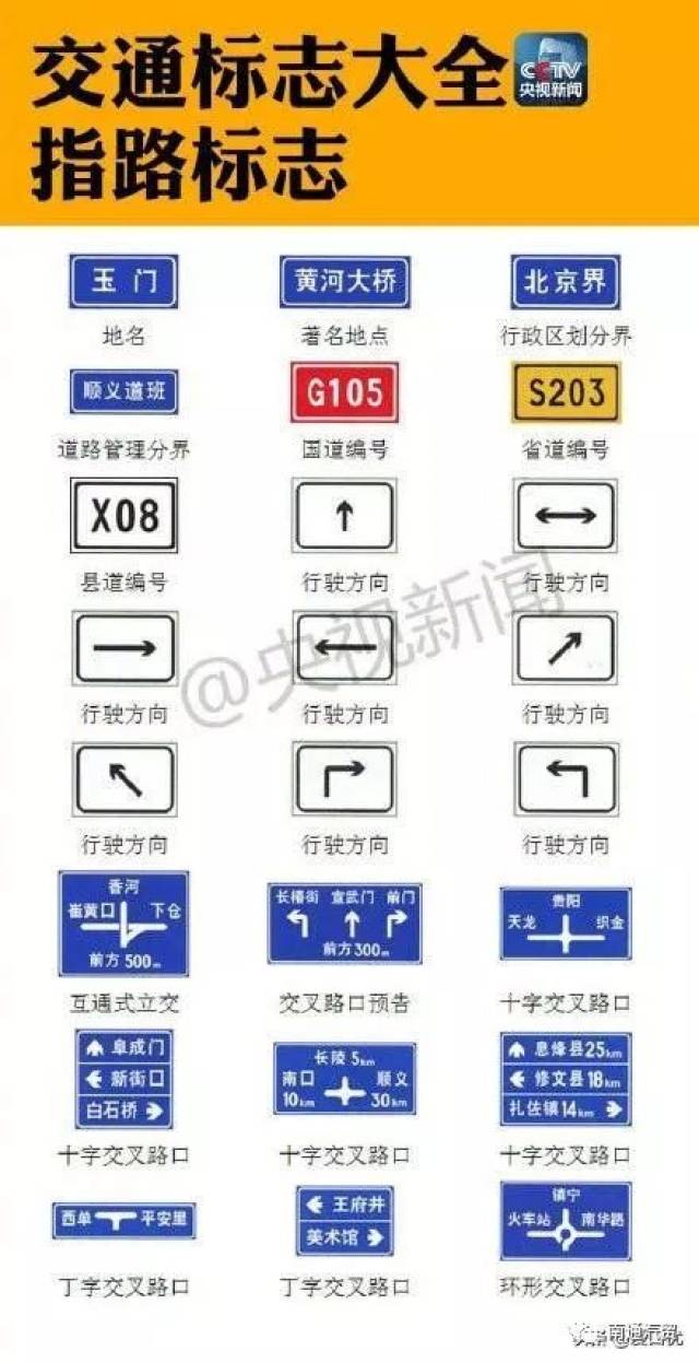 高速公路指路标志!学驾照的马住,9张图让你看懂交通标志