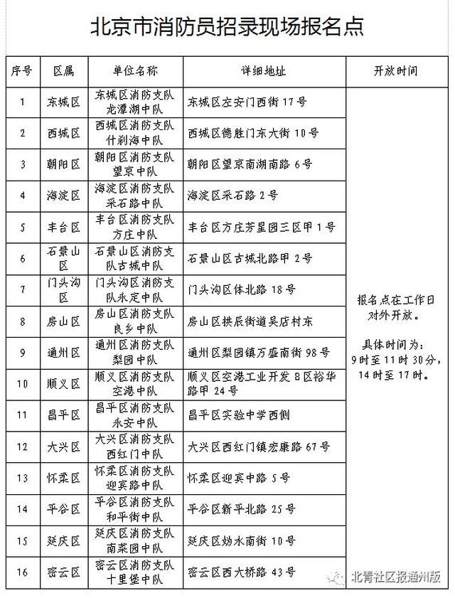 消防员招录在线报名系统,按照系统提示录入报名信息,并上传证件照片