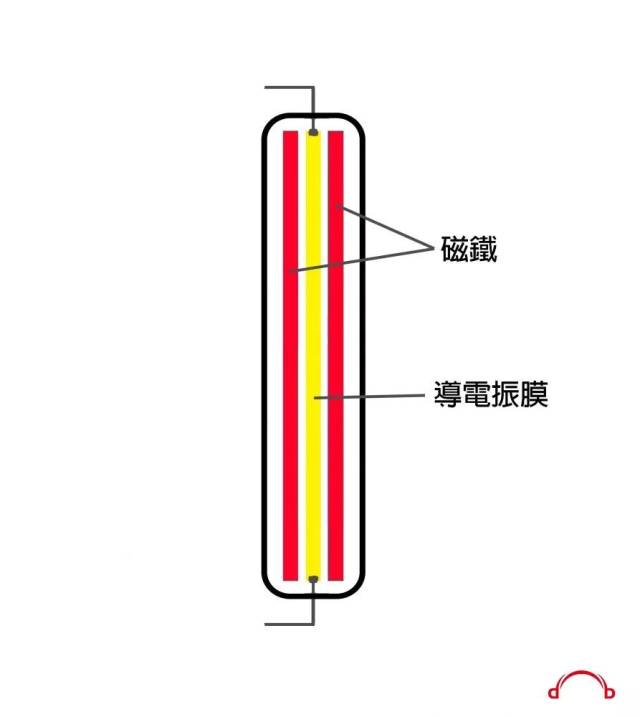 耳机原理 构造介绍