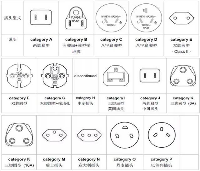 欧洲各国插头标准较多,还有意大利标准,瑞士标准等等.