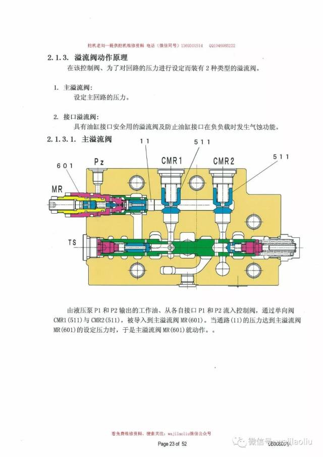 川崎液压系统,kmx15ra主控阀液压系统,挖机做动作时,各个阀芯工作原理