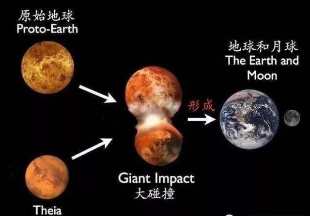为何月球每年以四厘米距离远离地球?月地距离几十亿年