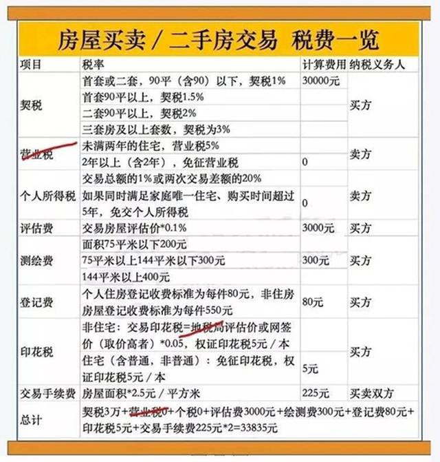 买卖房如何交易最划算