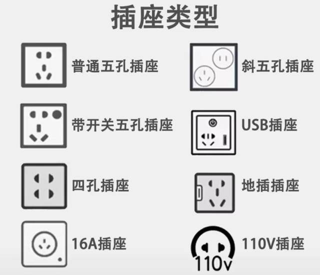 全屋插座布局,数量及高度,收藏这一篇文章就够了