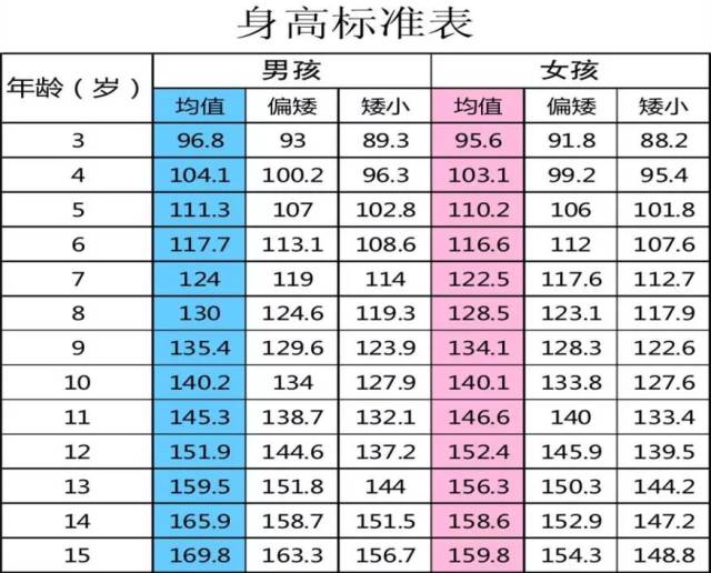 孩子长个的黄金时间,西安家长一定要知道!