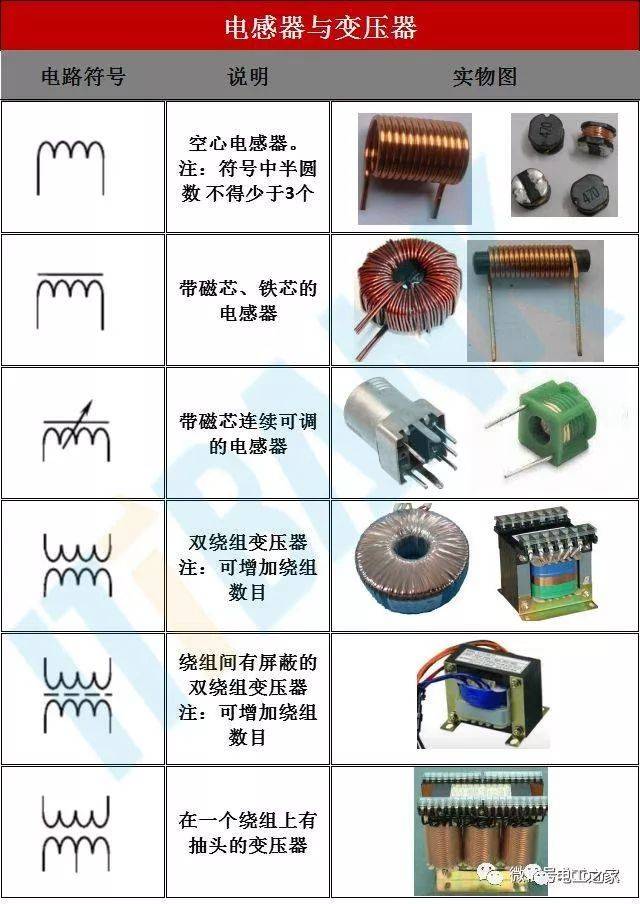 电子元器件电路符号 实物图 命名规则(史上最全,绝对收藏)