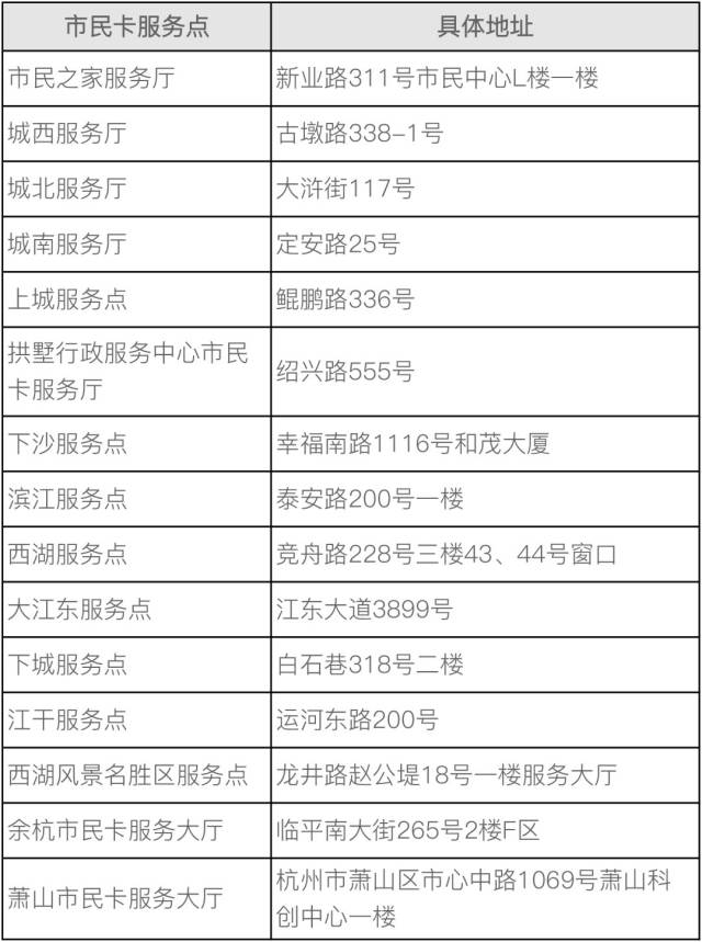 办理网点请收好 ↓↓ 未办理杭州市民卡的用户 可持相关证件至公园