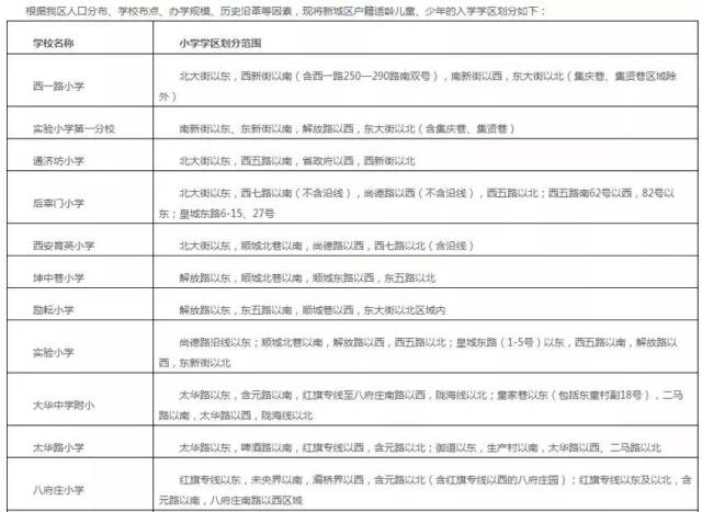 新城区 新城区2018年义务教育学区划分一览表(小学)