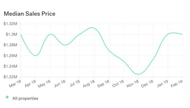ŦԼաʱס˰ٸ߶˷̬ڴ ȫ򶥺