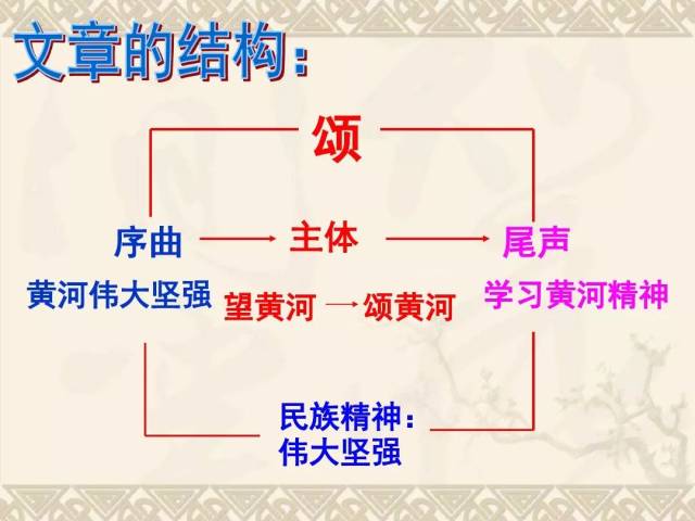 部编版七年级下册语文第5课《黄河颂》知识点 图文解读